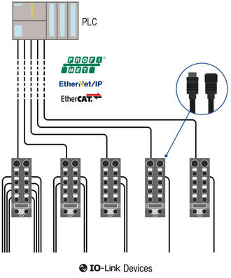 IO-LINK WITH BIHL+WIEDEMANN: EASY, FLEXIBLE & COST-EFFICIENT